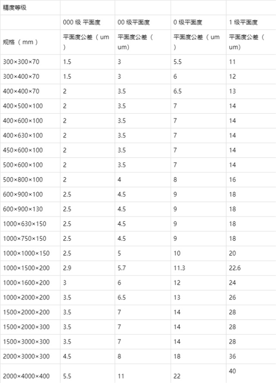 大理石平板的精度